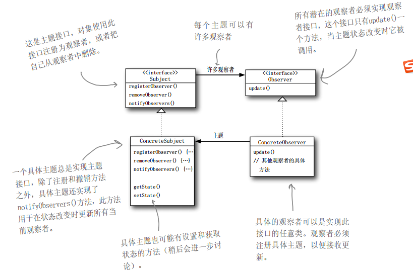 定义观察者模式：类图